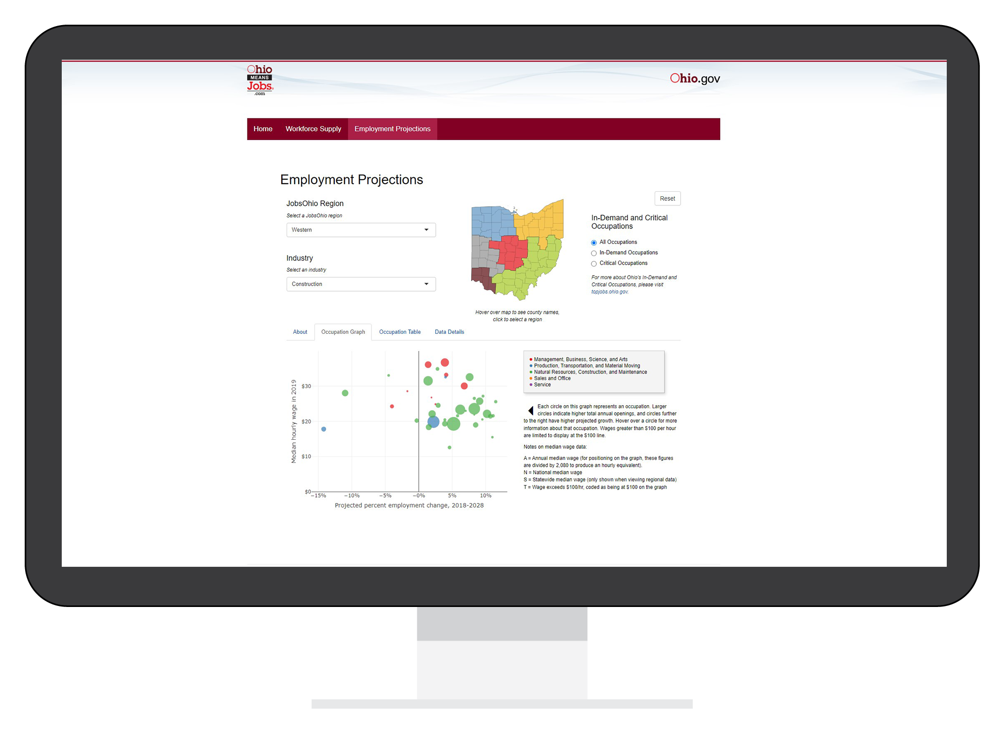 Employment Projections: a new tool in Ohio's Workforce Data Toolbox Image