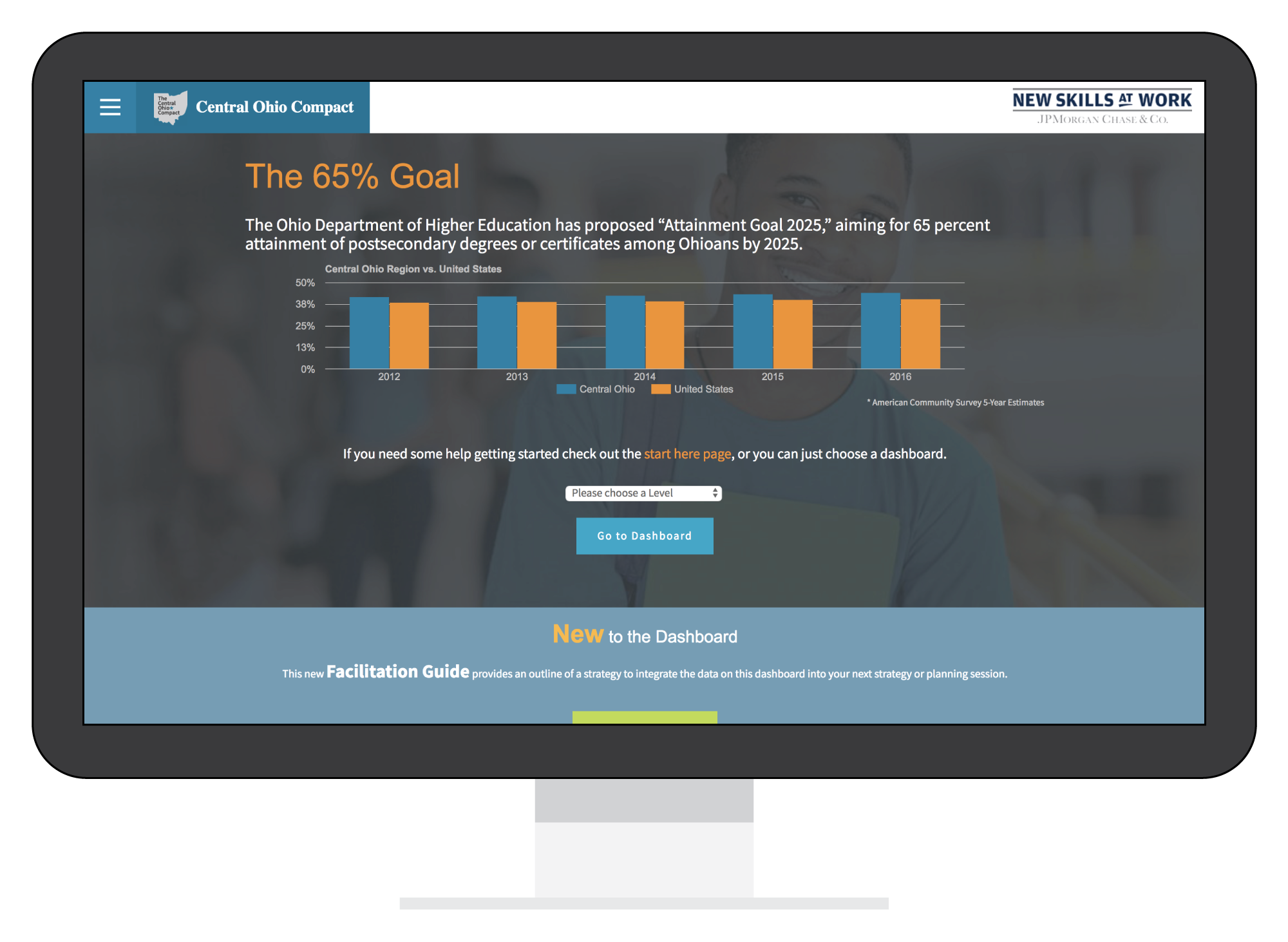 Central Ohio Compact Dashboard Image