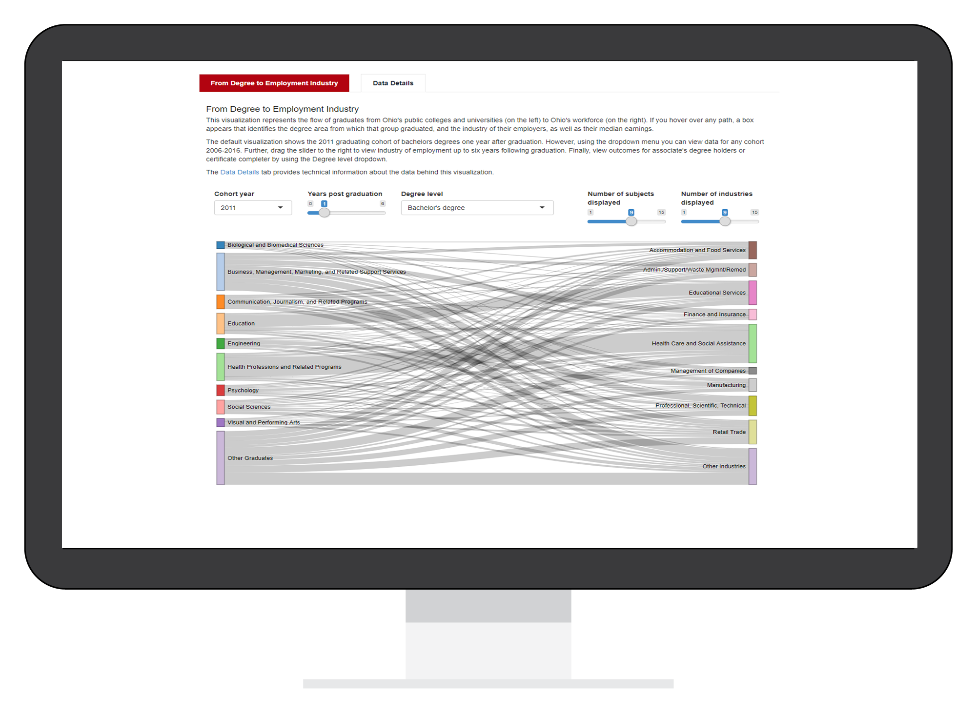 Ohio Higher Education Outcomes Dashboard Image